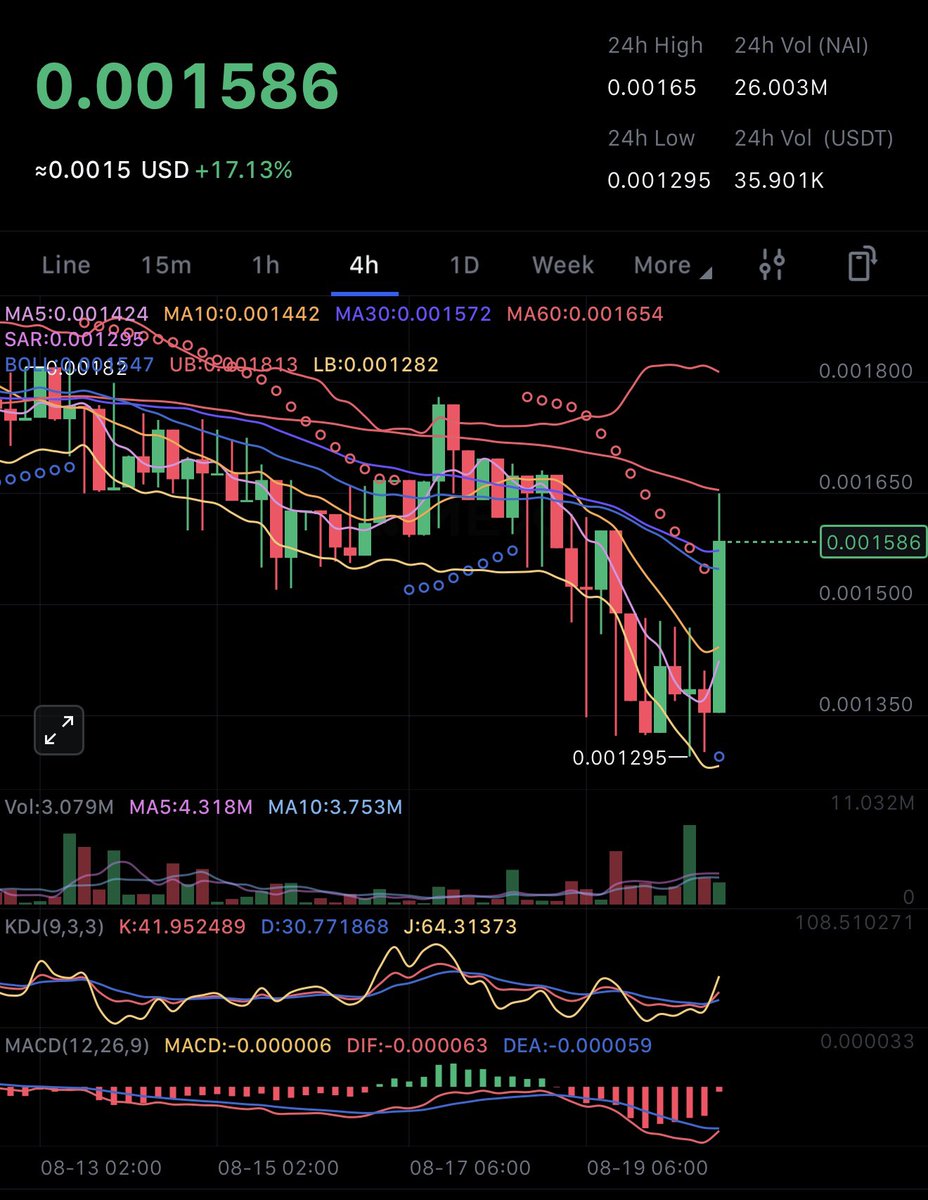 dannncrypto's tweet photo. TOLD YOU, FCK ALL BEARS 🚀
While ppl panic-sold $NAI at 0.0014, I said it loud: Toyota testing Nexus
Snowflake $64B vs Nuklai $5M… do the math 🧮 

One more time again:
Big chads loading, small fish crying. 🔥🤝🏽

@KAPOTHEGOAT01 and @CryptoWizardd on board. Watch what this means. https://t.co/FGLdsnHbhR