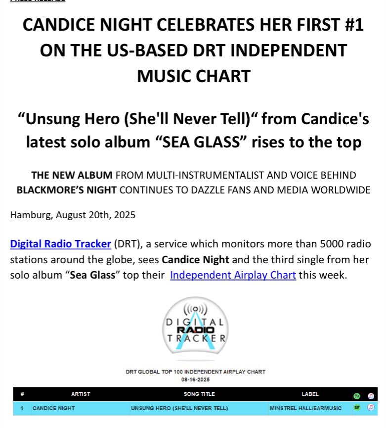 Dot Sweet (@dotsweet1) on Twitter photo Congratulations <a href="/TruCandiceNight/">Candice Night</a> for topping the charts. #1 on Independent Music Chart on DRT. Well deserved. #candicenight #seaglass #unsunghero Congratulations <a href="/TruCandiceNight/">Candice Night</a> for topping the charts. #1 on Independent Music Chart on DRT. Well deserved. #candicenight #seaglass #unsunghero