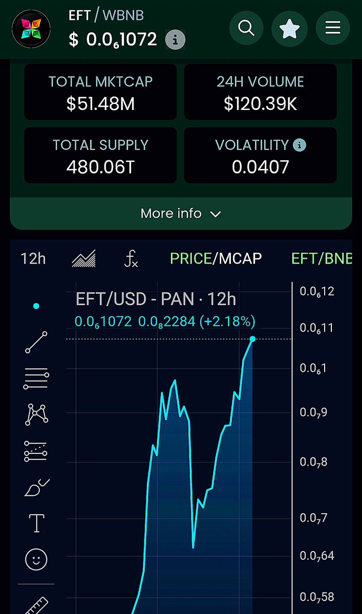 What a beautiful site! 😍 
<a href="/ETHFanToken/">ETH Fan Token Ecosystem</a> $EFT
Climbing toward 100M MC!