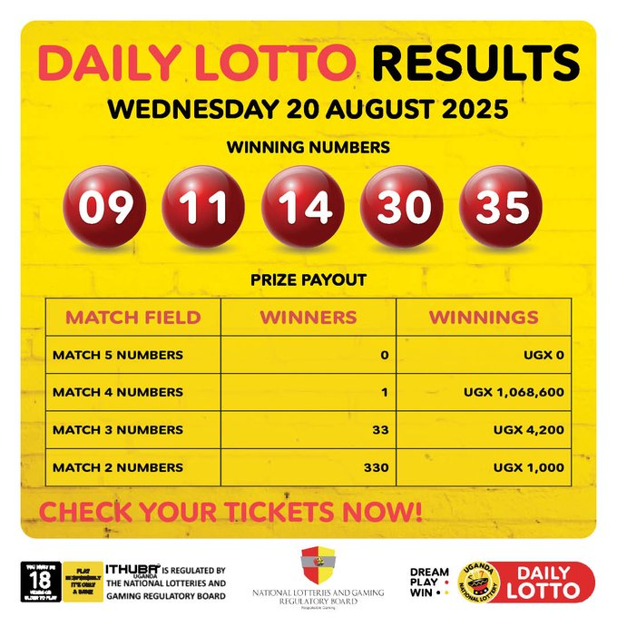 Results & Payouts for (20/8/2025)
