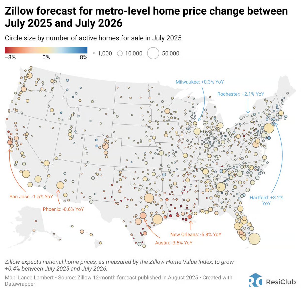 Zillow changes course on home prices: Updated forecast for 400 housing markets

Zillow has stopped issuing downward revisions to its national 12-month home price outlook—its new 12-month forecast (+0.4%) represents an upward adjustment

ResiClub article: resiclubanalytics.com/p/zillow-chang…