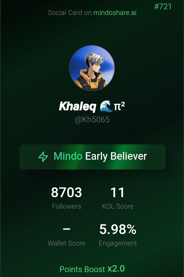 Another fresh drop you don’t wanna miss 🚨 

Mindo AI is cooking early — same alpha vibes as Kaito 👀

<a href="/MindoAI/">Mindō AI</a> is live now → perfect time to join from day 0 🫡

🔗 mindoshare.ai/kol?ref=cmekam…

What you can do:
• Link your X account
• See your account rep score
• Explore 4