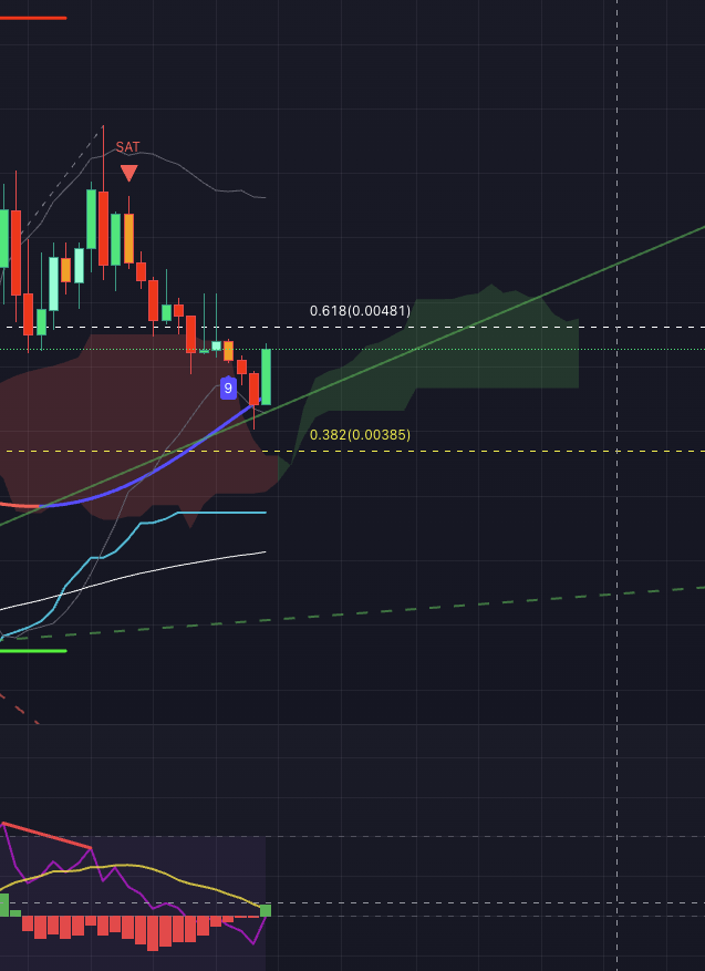 geniusasrai's tweet photo. #asrai
time to open long $ZBCN #ZBCN https://t.co/r8qCM1zNIv