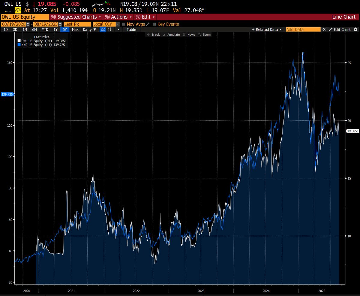 Somebody smells something $OWL