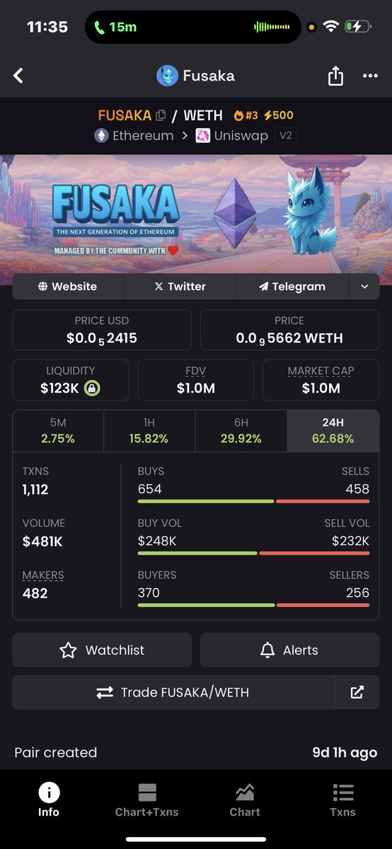 And just like that we are back at 1 million market-cap.