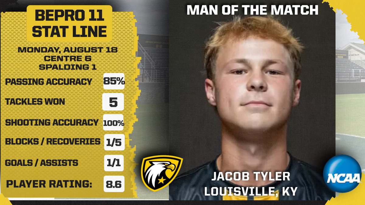 CentreSoccer's tweet photo. Two MOTM’s in our 6–1 win over Spalding 🔥
BePro rating: 8.6 each
⚽ Jacob Tyler – 1G/1A, 5 tackles won
⚽ Luca Andrews – 2G, 100% shooting

Not far behind: Tyler Smith at 8.4 👏
#CentreSoccer #NCAASoccer #MOTM #BePro https://t.co/zHQm1v5jQO