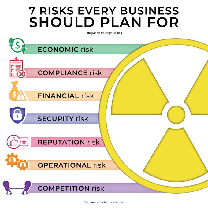 The Digital Job (@thedigitaljob) on Twitter photo The risk may lurk around the corner - Here are seven risks you should prepare your business for.
Infographic rt <a href="/LindaGrass0/">Linda Grasso</a> #RiskManagement #Business The risk may lurk around the corner - Here are seven risks you should prepare your business for.
Infographic rt <a href="/LindaGrass0/">Linda Grasso</a> #RiskManagement #Business