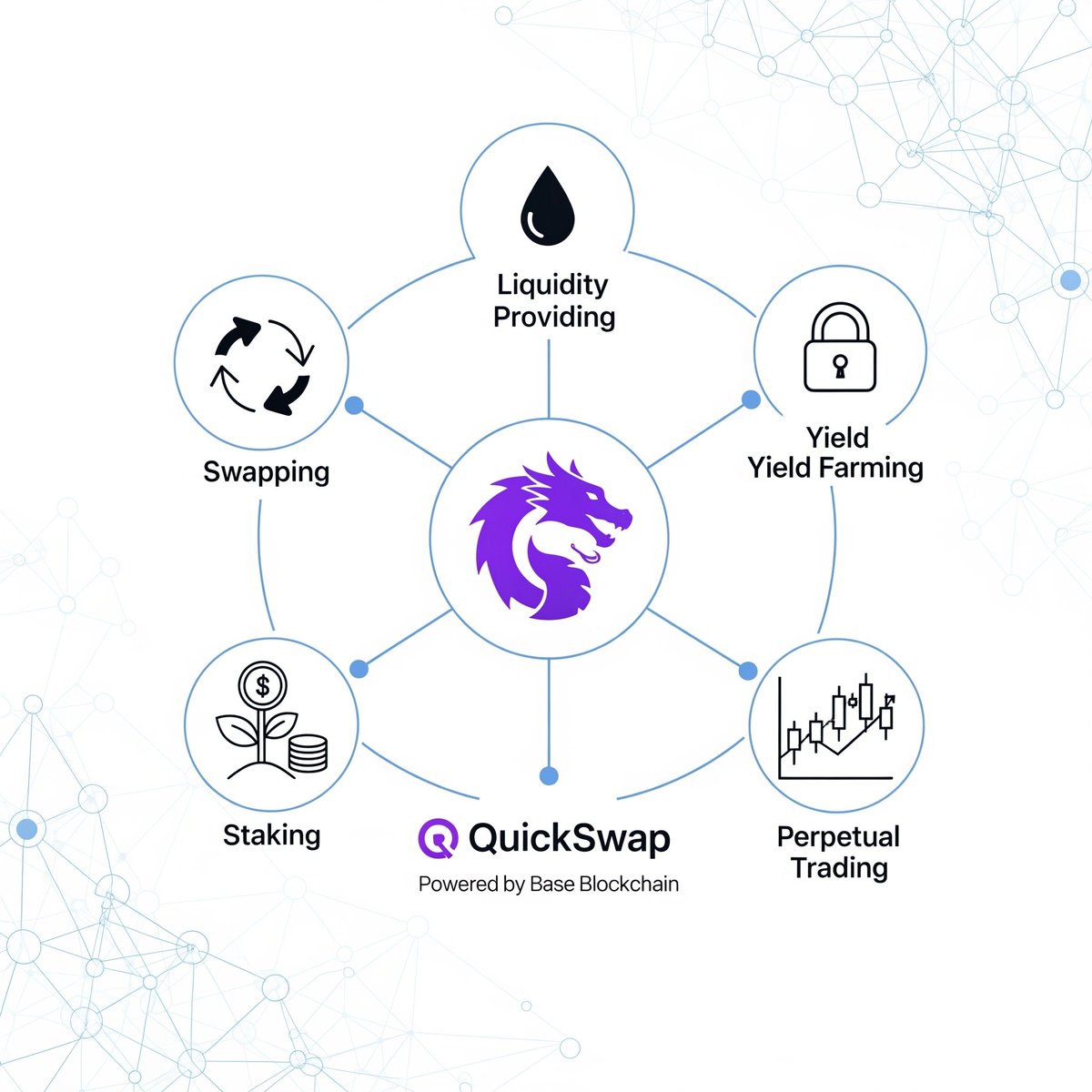 al_musteyy's tweet photo. DeFi on Base got you juggling a dozen different tabs? 

QuickSwap is the ultimate one-stop shop. Swap, LP, farm, stake, and trade perps—all from a single, seamless platform.

#QuickSwap #Base #DeFi #QuickSwapDEX #Blockchain #BBNaija10 https://t.co/Ml4VFGELgr