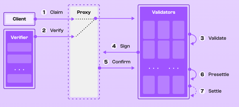 1️⃣ Just add water. 📷 Mix until smooth. 📷 Consolidate + finish. 📷 Fast initial set (20–30 min). 📷 Full durability over time. That’s speed + strength, redefined.6️⃣7️⃣ @Pi_Squared_Pi2