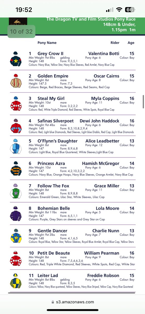 SamNJuckes's tweet photo. @SimonHolt3 @ponyracinggb Hi Simon, this should be pretty accurate, baring any changes on the day. https://t.co/RfJ4xTMIs1