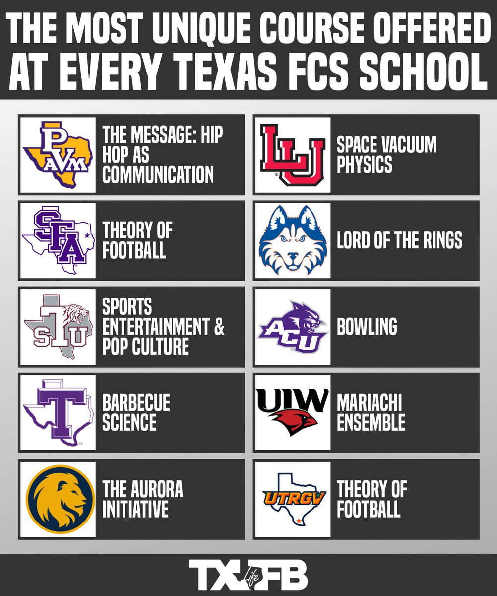 Texas Football Life tweet media