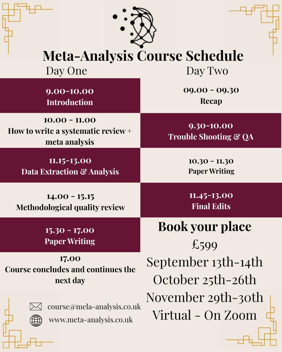 meta_analysisHQ's tweet photo. Join our community of professionals and students who have gained hands on experience in conducting Systematic Reviews and Meta-Analyses through our online workshops.

Find out more about how our course can accelerate your research career.

New courses available. Link in bio https://t.co/GrgcVJghYH
