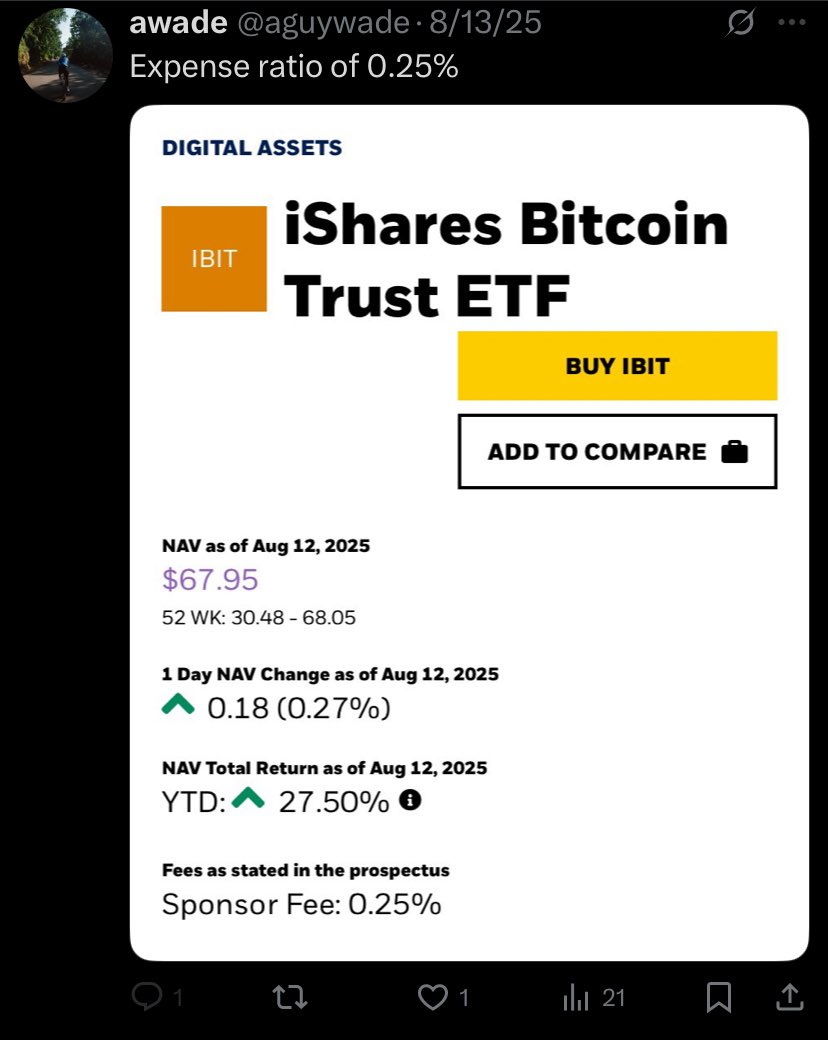 aguywade's tweet photo. Blocked by @Bitcoin_Teej for simply pointing out a fact.

He states $IBIT has no management fee.

But, in reality its sponsor fees is clearly 0.25%. 

There is no such thing as a free lunch.  

I actually liked his content.

Oh well. https://t.co/r3w3DoXFb1