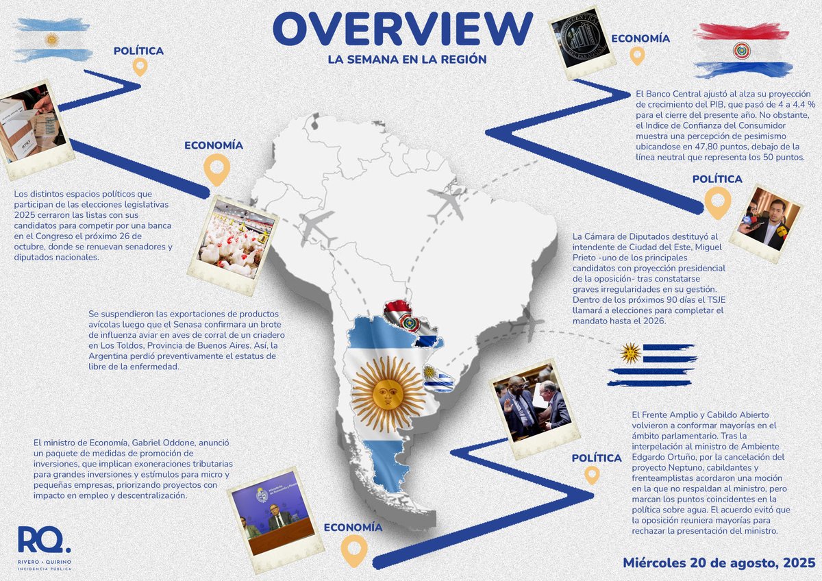 Overview - semana 34 🇺🇾🇦🇷 🇵🇾

Les compartimos nuestro resumen semanal con las noticias más destacadas del Cono Sur.
