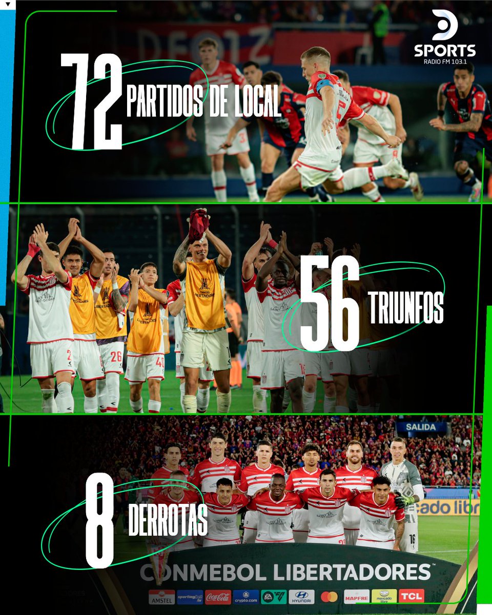 DSportsRadio's tweet photo. EL DATO QUE ILUSIONA A ESTUDIANTES 🏆

📊 El Pincha solo perdió 8 de los 72 encuentros que disputó en condición de local por la CONMEBOL Libertadores.

👉 El León acumula 56 triunfos y 8 empates en casa

📻 DSPORTS Radio FM 103.1 #ElSonidoDelDeporte https://t.co/cqiNvTriMJ