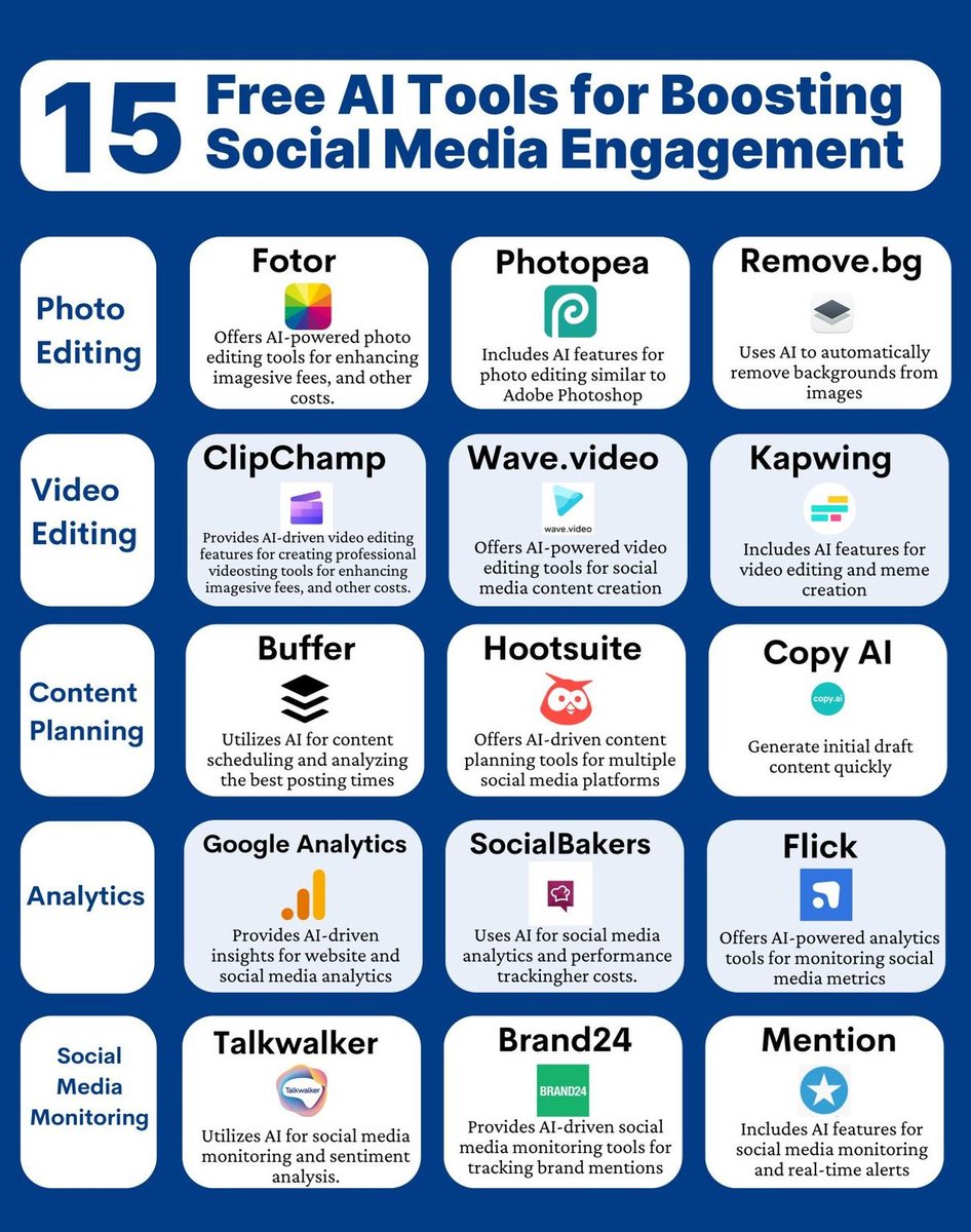 15 Free AI Tools for Boosting Social Media Engagement