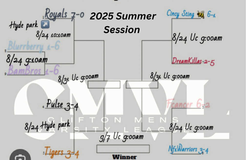 Mens Varsity League tweet media