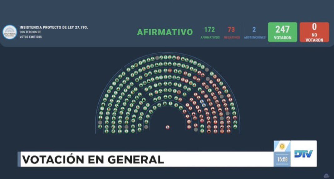 Lucas 👁️ En el ojo del poder (@enelojodelpoder) on Twitter photo Vidal ya sabemos de que lado estás.
Les queda muy poco, buscan romper el equilibrio fiscal, se abanderan de causas nobles.
No van a poder con <a href="/JMilei/">Javier Milei</a> porque lo bancamos millones de Argentinos! Vidal ya sabemos de que lado estás.
Les queda muy poco, buscan romper el equilibrio fiscal, se abanderan de causas nobles.
No van a poder con <a href="/JMilei/">Javier Milei</a> porque lo bancamos millones de Argentinos!