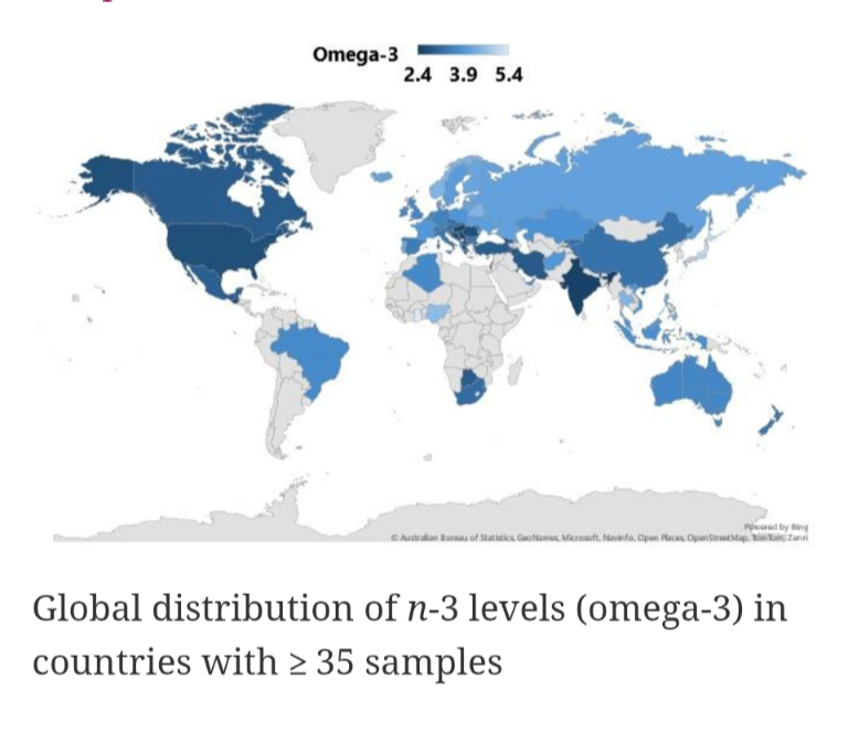 An interesting study published in Lipids in Health and Disease: Analysis of more than 590,000 blood samples from all countries shows the global n-3 PUFA status with significant continental differences. #fatty acids 
#n-3 PUFA #dry blood spot #lipids
lipidworld.biomedcentral.com/articles/10.11…