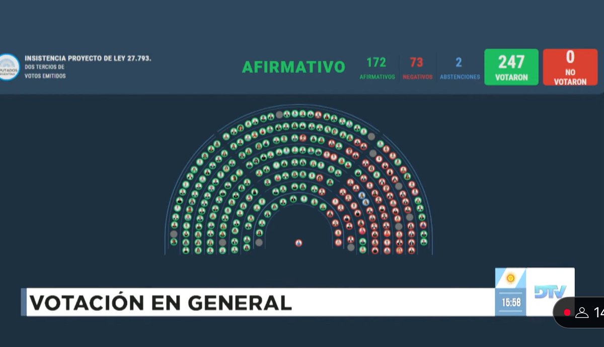 sirfrederik's tweet photo. Mira lo que tenemos que estar festejando … y peor aún, mira lo que se tiene que estar discutiendo!
#Afirmativo https://t.co/8yQJSMQUXH