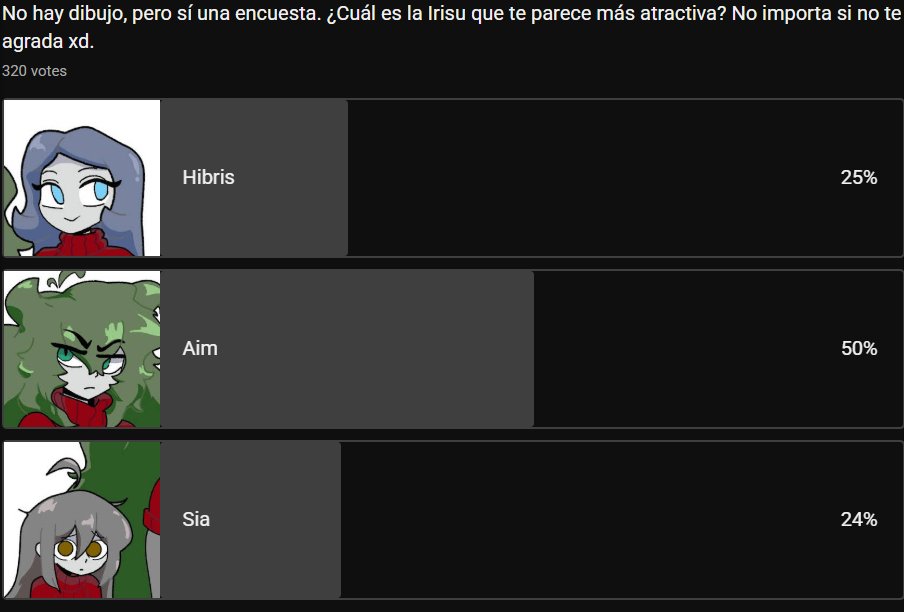 Como?, Aqui en twitter votaron mas por hibris, pero en youtube se furon por aim. mmmm se nota como la opnion de la gente cambia segun el ambiente xd.