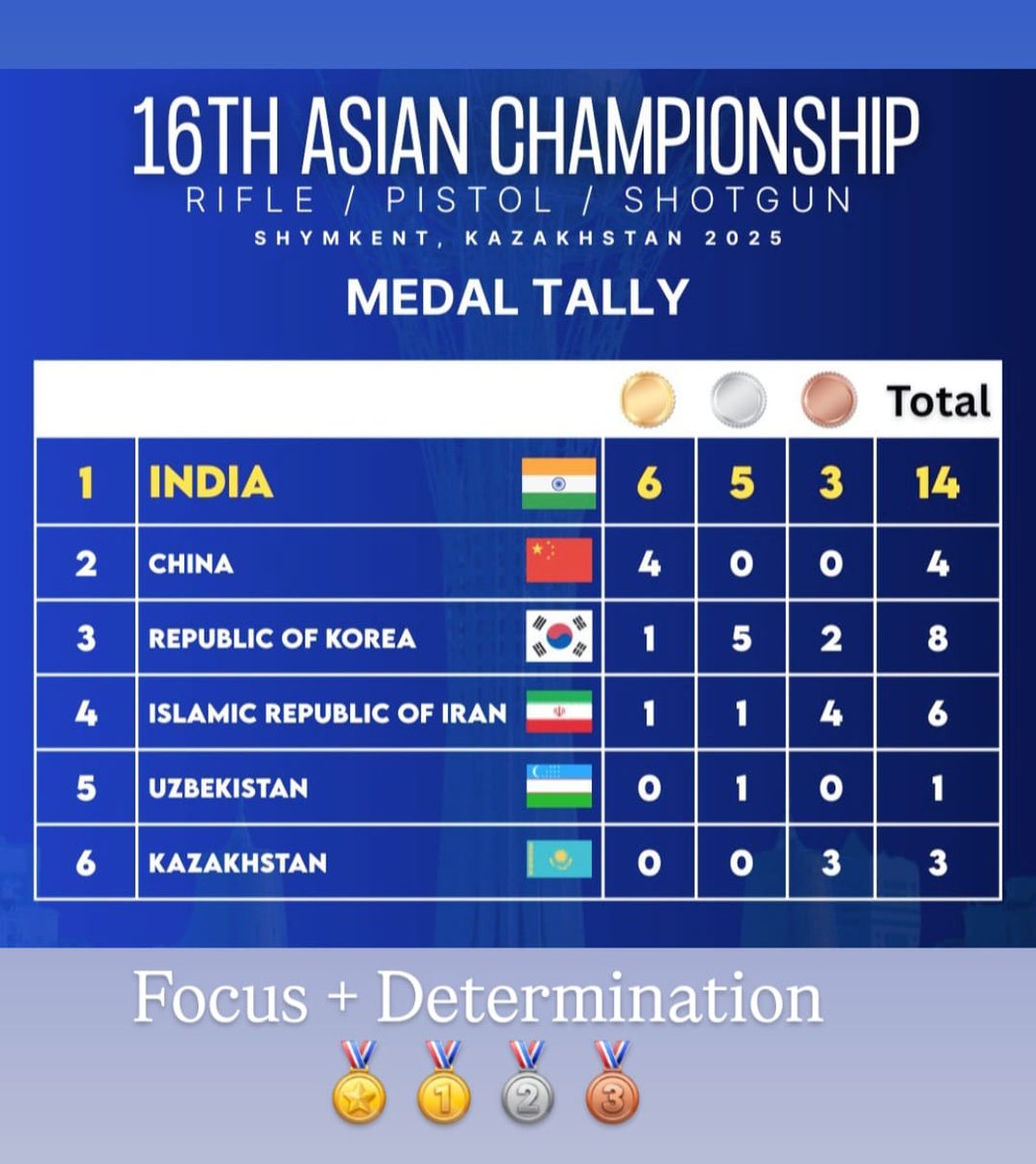 US India Blockchain Council tweet media