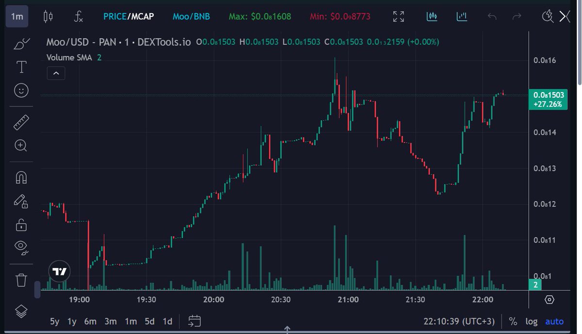 Crypt0x0LM tweet media