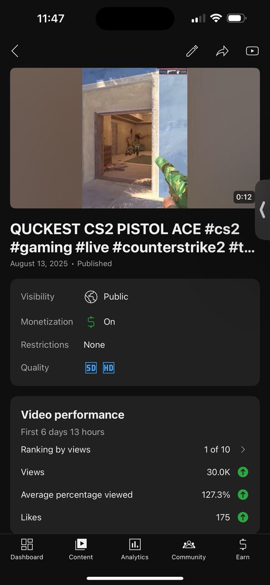 We had our first YouTube shorts hit 30k views!