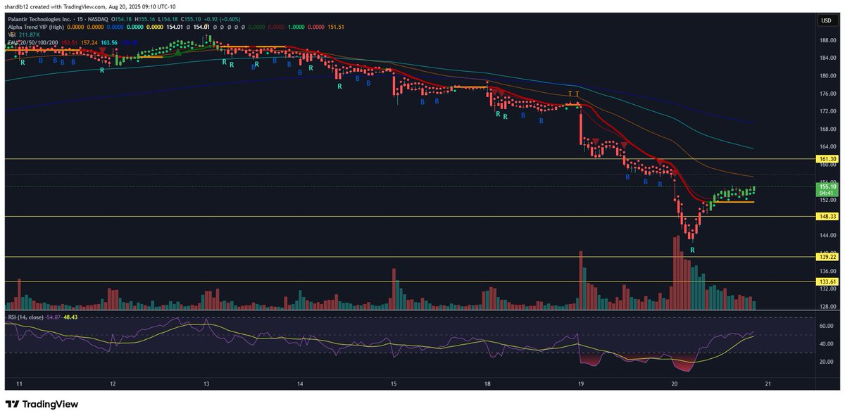 Don’t Follow Shardi B If You Hate Money tweet media