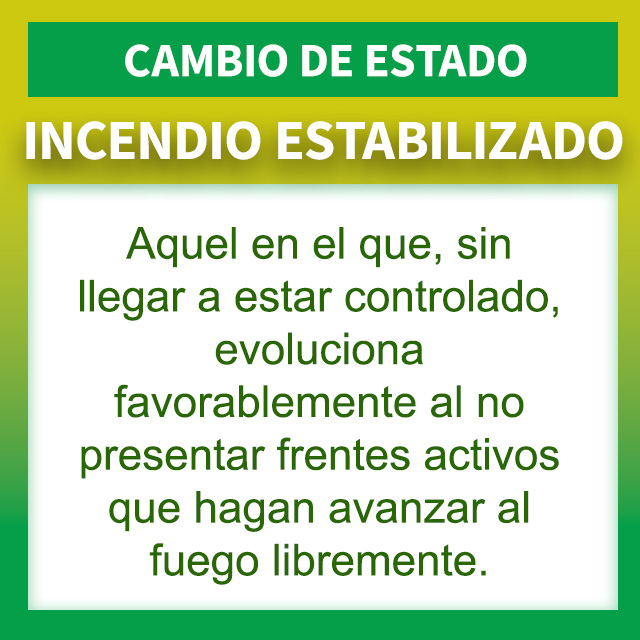 Plan_INFOCA's tweet image. 📆 20/08/2025     🕜 20.50 h.

🔴 ESTABILIZADO #IFAracena, #Huelva | Seguimos para su control.

MEDIOS:
👩‍🚒 5 grupos bomberos forestales, 2 #TOP, 1 #AAMM
📡 1 #UNASIF
🩺 1 #UMIF
🚒 4 autobombas
🚜 1 buldócer