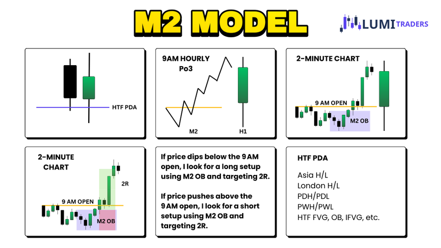 9 AM M2 model cheat sheet $NQ $MNQ $ES $MES

unitskit.com/mm2-values-tra…
