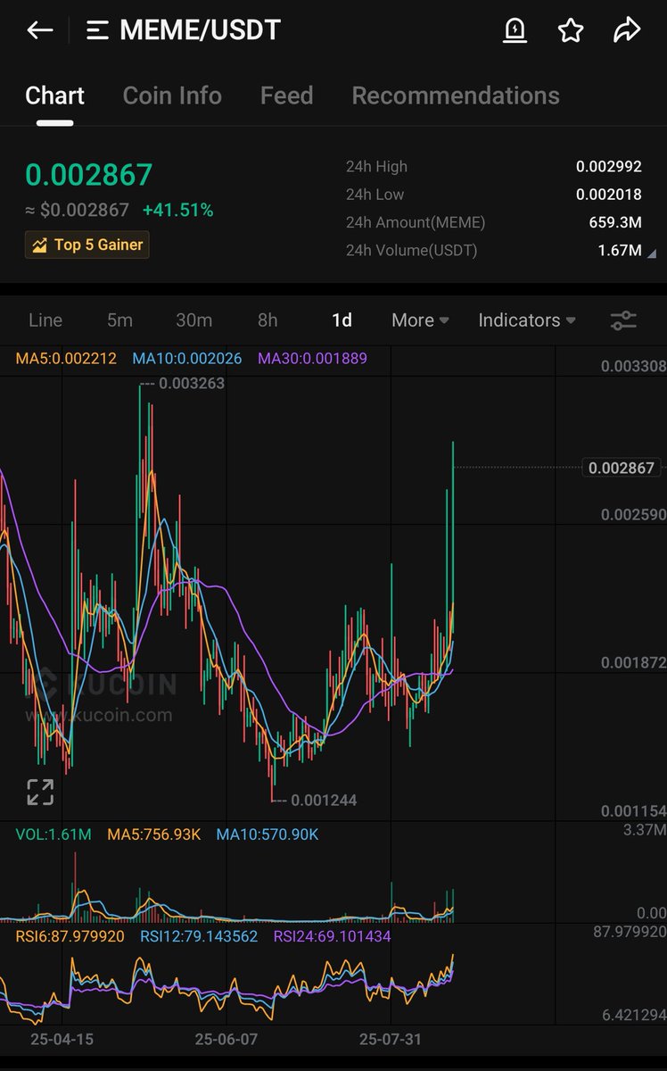 💎Crypto GEM’s INVESTOR💎 tweet media