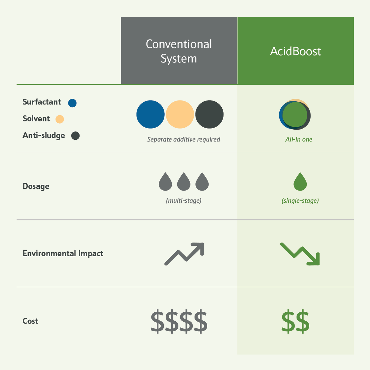 Locus Bio-Energy tweet media