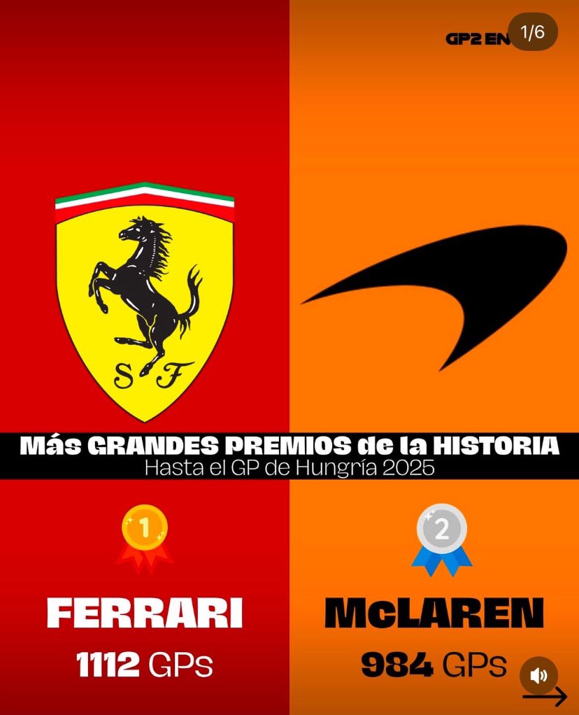 MutikoNano's tweet photo. Que Alonso vaya a tener más GPs que la mayoría de equipos (a excepción solo de 4) que han existido en 70 años de categoría es cuanto menos acojonante. https://t.co/WaDVuMrF5W