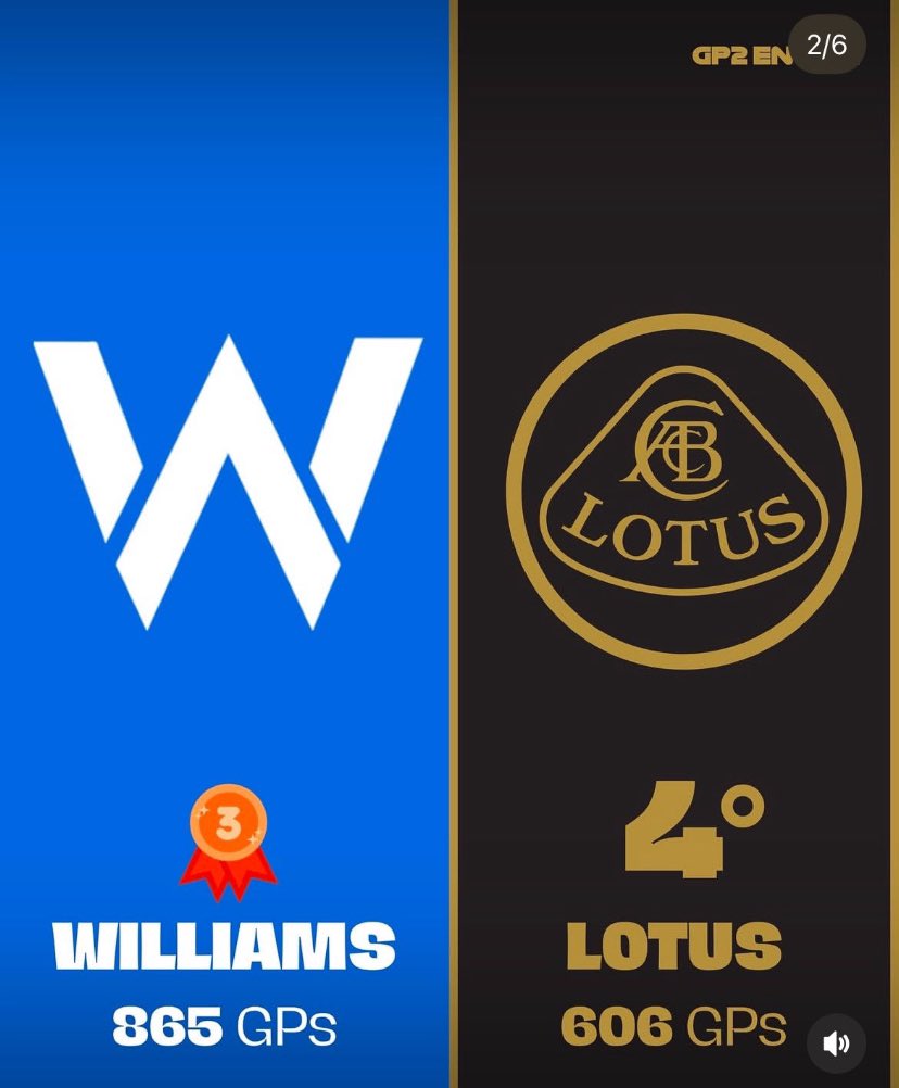 MutikoNano's tweet photo. Que Alonso vaya a tener más GPs que la mayoría de equipos (a excepción solo de 4) que han existido en 70 años de categoría es cuanto menos acojonante. https://t.co/WaDVuMrF5W