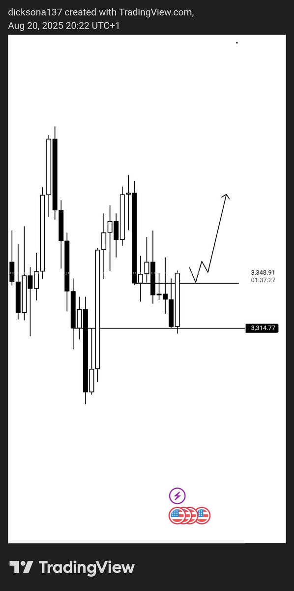 DicksonAddison4's tweet image. If incase The daily closes bullish on XAUUSD 
Then we are in daily bullish storyline..