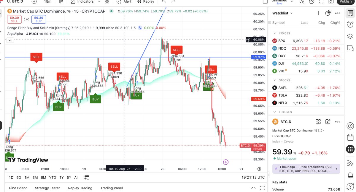 alhamdulillah it perfectly hited according to my analysis
just perfectly hited
