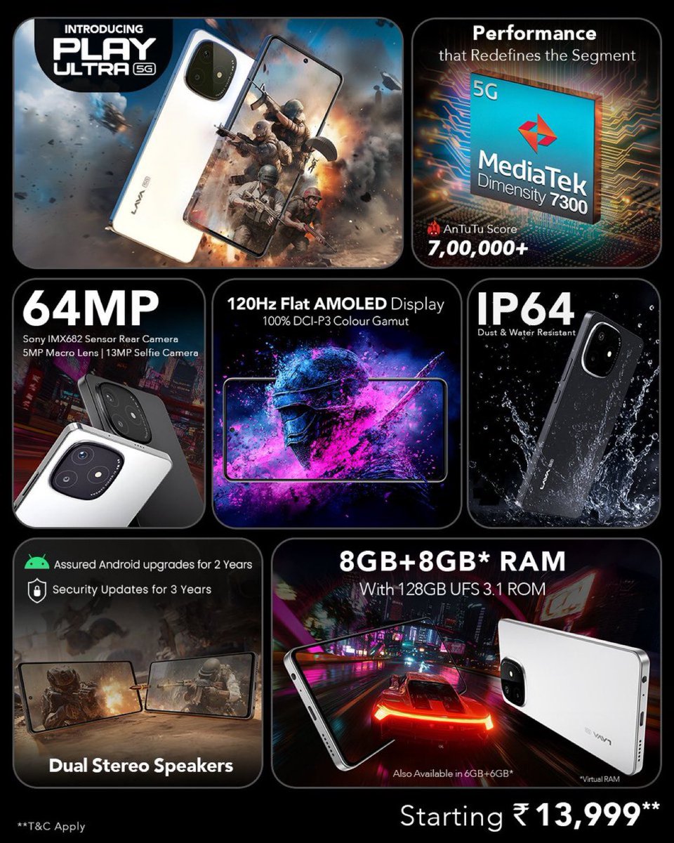 DesignSubway's tweet photo. @LavaMobile Play Ultra 5G - Level Up Your Play 🔥
Priced at -
6GB+128GB -  ₹13,999*
8GB+128GB - ₹15,499*

✅ 2.5GHz MediaTek Dimensity 7300 Processor (4nm) – 7,00,000+ AnTuTu Score
✅ 16.94cm (6.67") FHD+ FLAT AMOLED Display with 120Hz Refresh Rate &amp; Much more. #PlayUltra5G https://t.co/fW3L3siNGM