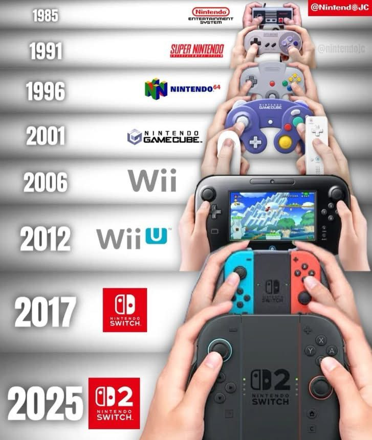 Nintendo controllers (1985 - 2025)