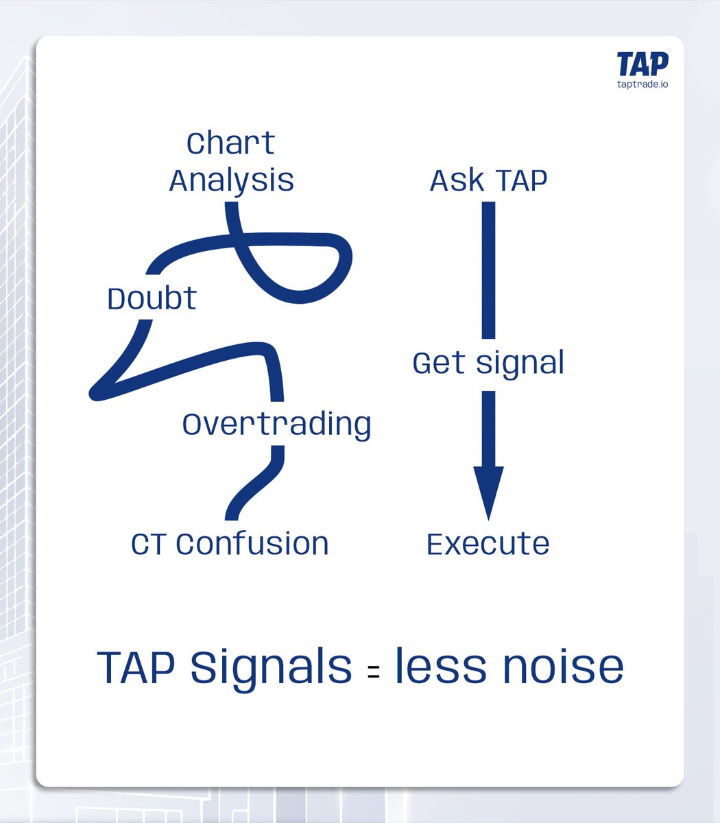 Most traders overthink.
Smart ones just ask TAP.

Skip the doubt.
Skip the CT noise.

Get real entries, TP, and risk, in real-time.