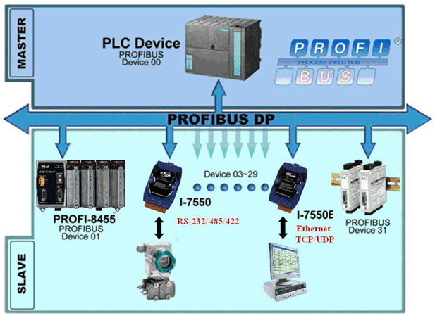 Olexander (@_aircorridor) on Twitter photo Learn PROFIBUS and PROFINET security fundamentals - from token-ring vulnerabilities to Ethernet-based attacks.
Understand the protocols that run critical infrastructure and how to secure them against modern threats.
hackers-arise.com/scada-hacking-…
<a href="/three_cube/">OccupytheWeb</a> Learn PROFIBUS and PROFINET security fundamentals - from token-ring vulnerabilities to Ethernet-based attacks.
Understand the protocols that run critical infrastructure and how to secure them against modern threats.
hackers-arise.com/scada-hacking-…
<a href="/three_cube/">OccupytheWeb</a>