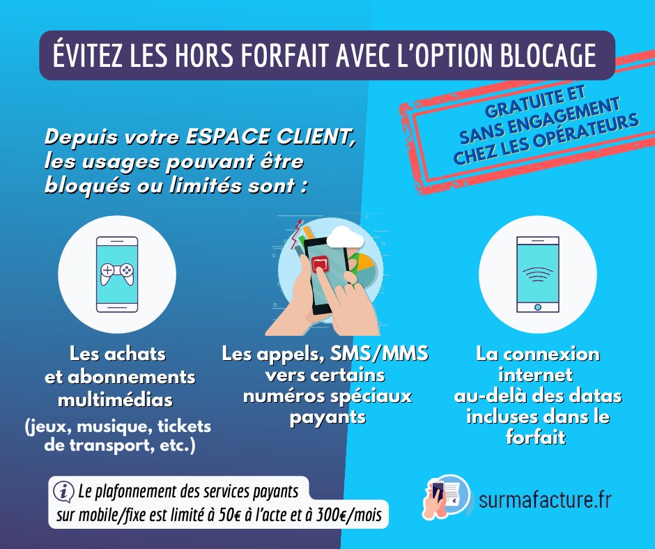 🚫L'option de blocage est une solution pour mieux gérer sa facture de téléphone #mobile. Explorez quels usages et services peuvent être restreints ou bloqués sans frais pour prévenir tout dépassement de forfait.
<a href="/dgccrf/">DGCCRF</a> <a href="/Arcep/">Arcep</a> #consommation #prévention #conso #prevention