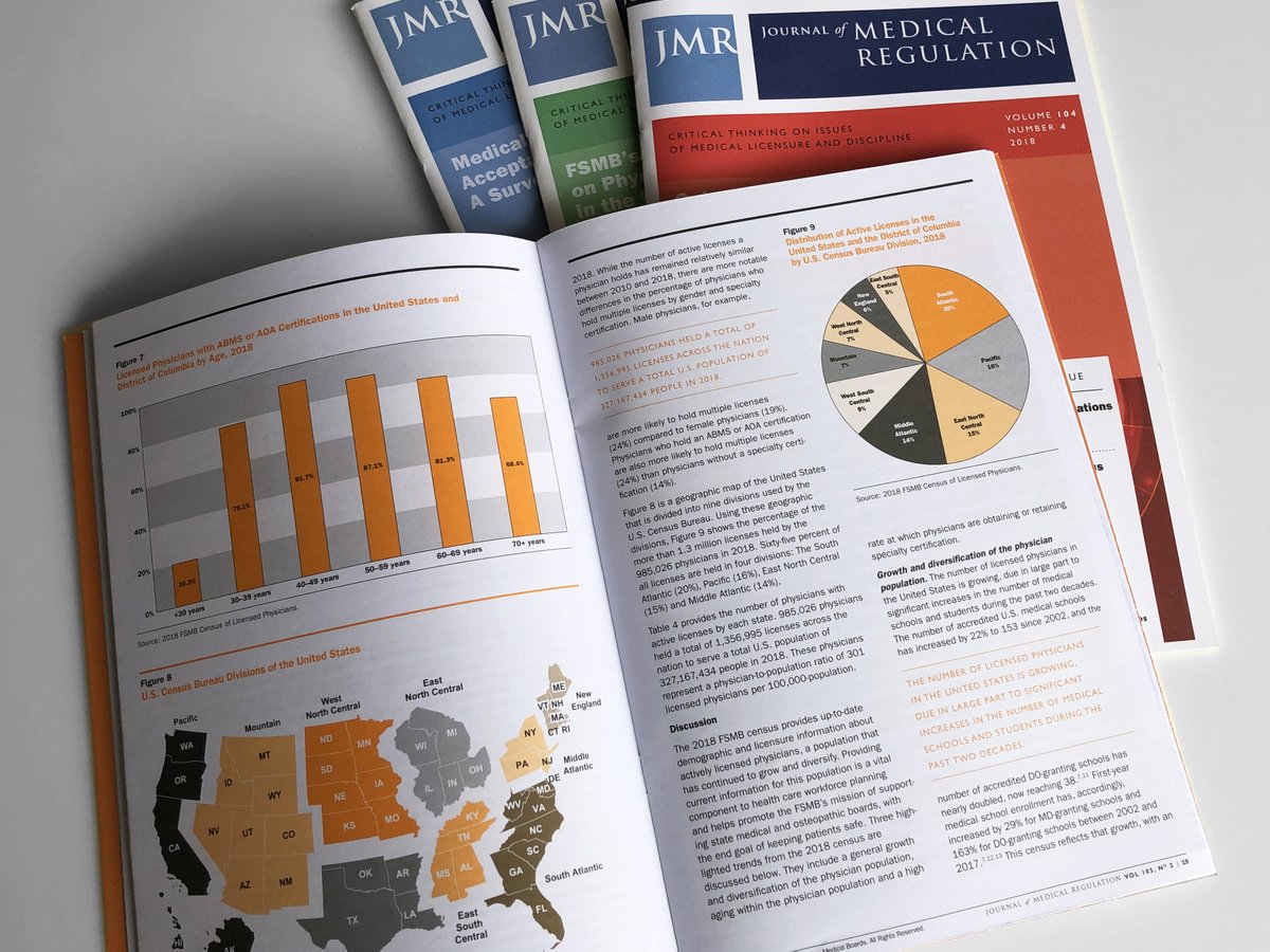 JournalofMedReg's tweet photo. The new issue of @JournalofMedReg is live. The issue includes the @TheFSMB Census of Licensed Physicians in the United States, 2024,” an in-depth demographic analysis of the more than one million physicians in the U.S. https://t.co/gklngXUYrX #patientsafety #physicians https://t.co/5LSbsTn92j