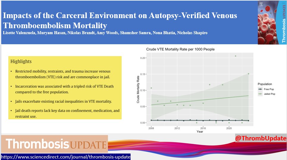 Thrombosis Update tweet media