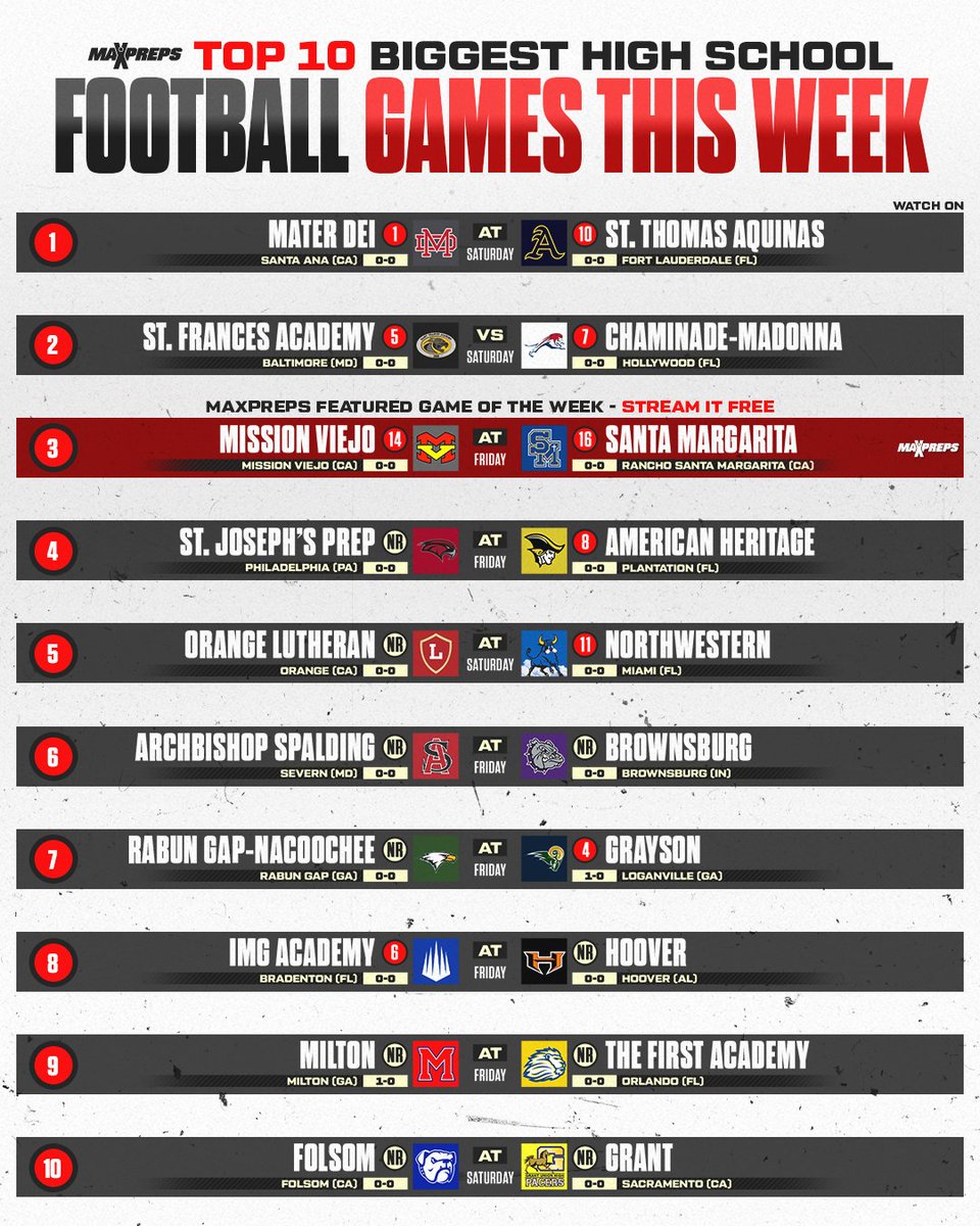 No. 1 Mater Dei, No. 10 St. Thomas Aquinas headline top 10 biggest high school football games this week 🏈🔥

Full story ⬇️
maxpreps.com/news/uCeJbwzIM…