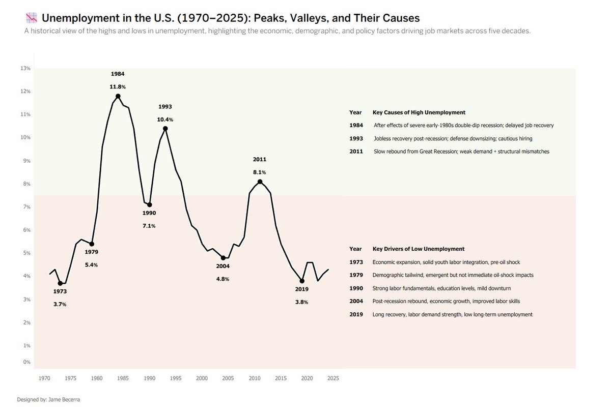 jaimedatalatte's tweet photo. #makeovermonday Week 34 https://t.co/iYW7byLxmk