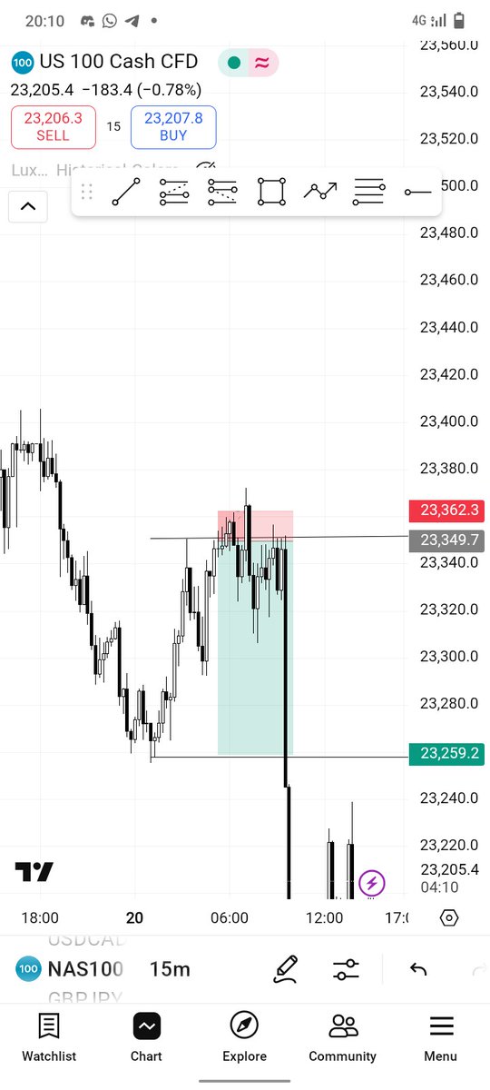 DKTrades tweet media