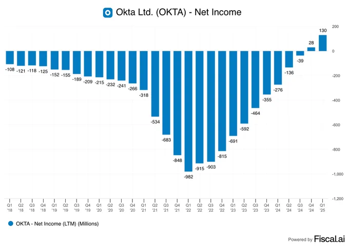 📊FISCAL: "Sei azioni in rapida crescita che hanno finalmente raggiunto la redditività"