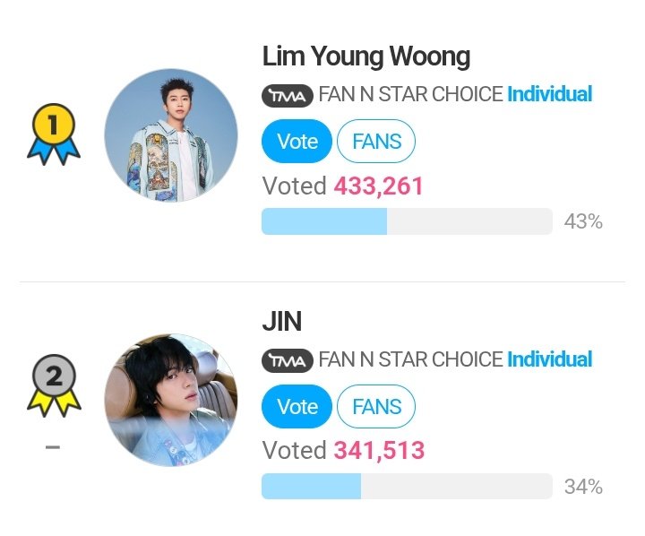 — GAP en contra de +90K. Usa todas tus cuentas y vota por #Jin en la RONDA FINAL de los "TMA FNS CHOICE INDIVIDUAL". ¡Reduce la diferencia! 🚨🙇🏻

• Finaliza: 8 de septiembre, 12:00PM KST.

❔️: (bit.ly/M_Guia_FNSTMA)
🗳: (en.fannstar.tf.co.kr/rank/view/each)