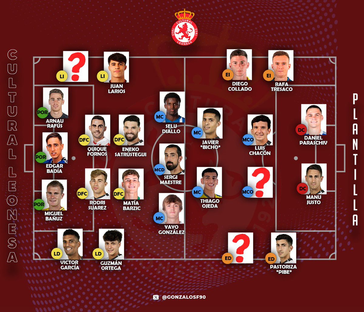 Gonzalo Sánchez tweet media